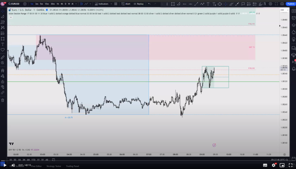 Forex kurzus
